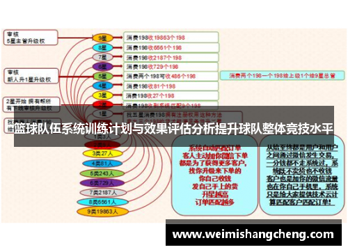 篮球队伍系统训练计划与效果评估分析提升球队整体竞技水平